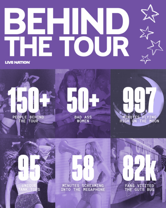 TourByNumbers_OliviaRodrigo_Carousel Slide 05