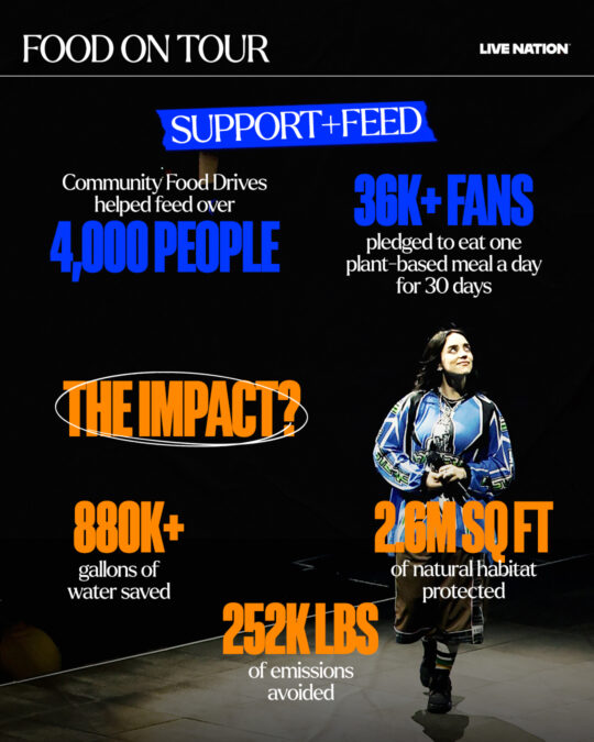 260417_BillieEilish_TourNews_TourByTheNumbers_Sliide5